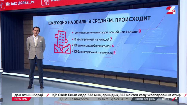 «Тревожный чемоданчик»: самые необходимые вещи на случай землетрясения